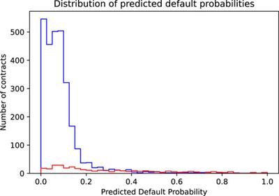 Employing Explainable AI to Optimize the Return Target Function of a Loan Portfolio